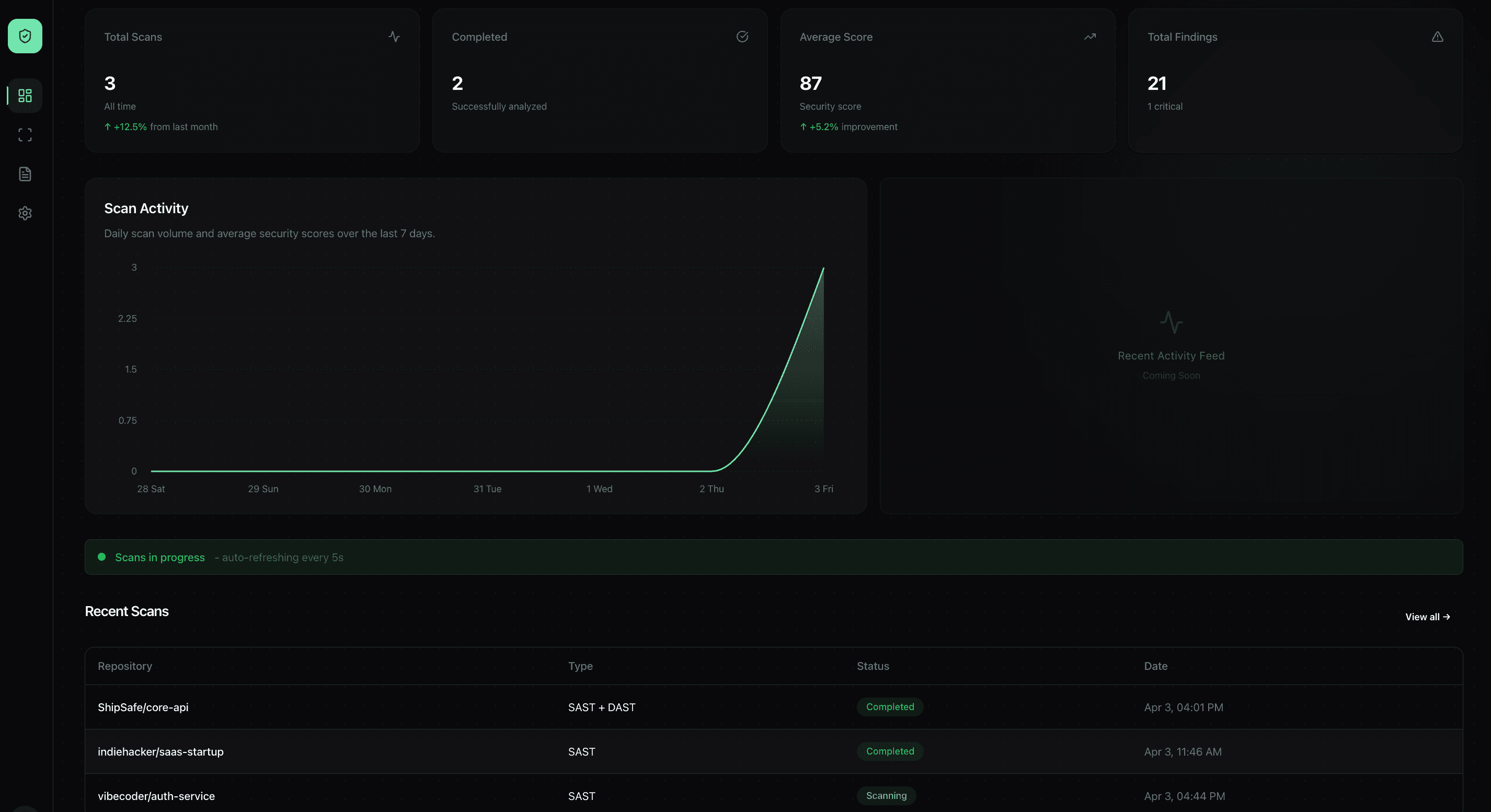 VibeAudit Dashboard